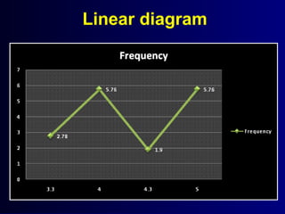 Linear diagram
 