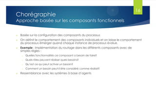 Chorégraphie

16

Approche basée sur les composants fonctionnels


Basée sur la configuration des composants du processus



On définit le comportement des composants individuels et on laisse le comportement
du processus émerger quand chaque instance de processus évolue.



Exemple : Implémentation du routage dans les différents composants avec de
simples règles :
o
o

Quels rôles peuvent réaliser quels besoins?

o

Qu’est ce qui peut activer un besoin?

o



Quelles fonctionnalités ce composant a besoin de faire?

Comment un besoin peut-il être considéré comme réalisé?

Ressemblance avec les systèmes à base d’agents

 