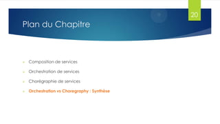 20

Plan du Chapitre



Composition de services



Orchestration de services



Chorégraphie de services



Orchestration vs Choregraphy : Synthèse

 