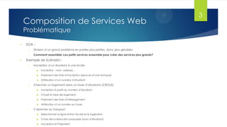 Composition de Services Web
Problématique


SOA :
o
o



Division d’un grand problème en parties plus petites, donc plus gérables
Comment assembler ces petits services ensemble pour créer des services plus grands?

Exemple de Scénario :
o

Inscription d’un étudiant à une école



Paiement des frais d’inscription (services d’une banque)



o

Inscription : nom, adresse…

Attribution d’un numéro d’étudiant

Chercher un logement dans un foyer d’étudiants (CROUS)




Choisir le type de logement



Paiement des frais d’hébergement



o

Inscription à partir du numéro d’étudiant

Attribution d’un numéro au foyer

S’abonner au transport


Sélectionner la ligne entre l’école et le logement



Choix de la réduction proposée (num d’étudiant)



Inscription et Paiement

3

 