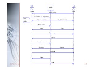 21/11/11

Méthodologie de
Conception Orientée Objet

8

10

 