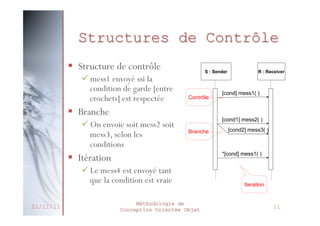 Structures de Contrôle
Structures de contrôle

§  Structure de contrôle
• Structure de contrôle

ü mess1 envoyé ssi la condition
– mess1 envoyé ssi la
condition[entre crochets] est
de garde de garde [entre
crochets] est respectée
respectée

S : Sender

Contrôle

• Branche
§  Branche

– On envoie soitmess2 soit
ü On envoie soitles conditions
mess2 soit
mess3, selon

mess3, selon les
conditions

R : Receiver

[cond] mess1( )

[cond1] mess2( )
Branche

[cond2] mess3( )

• Itération

§ 

– Le mess4 est envoyé tant que
la condition est vraie
Itération

*[cond] mess1( )

ü Le mess4 est envoyé tant
que la condition est vraie

Iteration
9

21/11/11

Méthodologie de
Conception Orientée Objet

11

 