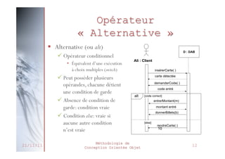 Opérateur
Opérateur « Alternative »
« Alternative »
§  Alternative (ou(ou alt)
• Alternative alt)
Opérateur conditionnel
– ü Opérateur conditionnel

• Equivalent d'une exécution à choix
•  Équivalent
multiples (switch) d’une exécution

D : DAB

Ali : Client

à choix plusieurs
– Peut possédermultiples (switch)
opérandes, chacune détient
ü Peut posséder plusieursune
condition de garde

opérandes, chacune garde :
– Absence de condition de détient
condition vraie
une condition de garde
– Condition else : vraie si aucune
ü Absence de n'est vraie de
autre condition condition
garde: condition vraie
ü Condition else: vraie si
aucune autre condition
n’est vraie
21/11/11

insérerCarte( )
carte détectée
demanderCode( )
code entré

alt

Méthodologie de
Conception Orientée Objet

[code correct]

entrerMontant(m)
montant entré
donnerBillets(b)
[else]

rendreCarte( )

10

12

 