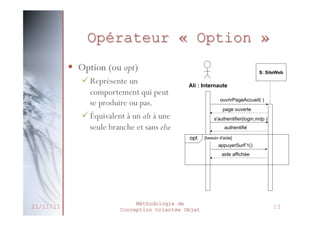 Opérateur «Option»
Opérateur « Option »
§  Option (ou opt)

• Option (ou opt)

ü Représente un
– Représente un
comportement qui peut
comportement qui peut
se produire ou pas.
se produire ou pas.
ü Équivalent un alt à
– Équivalent ààun alt à une
seule branche et sans
une seule branche etelse
sans else

S: SiteWeb

Ali : Internaute
ouvrirPageAccueil( )
page ouverte
s'authentifier(login,mdp )
authentifié

opt

[besoin d'aide]

appuyerSurF1()
aide affichée

11

21/11/11

Méthodologie de
Conception Orientée Objet

13

 