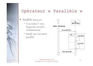 Opérateur « Parallèle »
Opérateur « Parallèle »

§  Parallèle (ou par)
ü A au moins 2 sous• Parallèle (ou par)
fragments exécutés
–simultanément sous
A au moins 2
fragments exécutés
ü Simule une exécution
simultanément
–parallèle une exécution
Simule

M:
MicroOndes

Amin : Personne
réchaufferPlat( )

opt

chauffer()

parallèle

tourner()

Plat réchauffé
13

21/11/11

Méthodologie de
Conception Orientée Objet

15

 