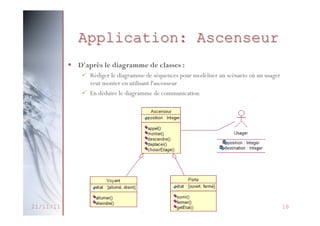Application 1 : Ascenseur
• D'après le diagramme de classe donné :

Application: Ascenseur

– Rédiger le diagramme de séquences pour modélis
un scénario où un usager: veut monter en utilisant
§  D'après le diagramme de classes
ü  Rédiger
séquences
l'ascenseur le diagramme del'ascenseur pour modéliser un scénario où un usager
veut monter en utilisant
ü  En déduire
– En déduire le le diagramme de communication collaboration
diagramme de

21/11/11

Méthodologie de
Conception Orientée Objet

17

18

 