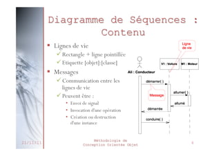 Diagramme de Séquences :
Contenu
§  Lignes de vie
ü Rectangle + ligne pointillée
ü Etiquette [objet]:[classe]

§  Messages
ü Communication entre les
lignes de vie
ü Peuvent être :
•  Envoi de signal
•  Invocation d'une opération
•  Création ou destruction
d'une instance

21/11/11

Méthodologie de
Conception Orientée Objet

4

 