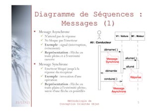 Diagramme de Séquences :
Messages (1)
§  Message Asynchrone

ü  N'attend pas de réponse
ü  Ne bloque pas l'émetteur
ü  Exemple : signal (interruption,
évènement)
ü  Représentation : Flèche en
traits pleins et à l'extrémité
ouverte

§  Message Synchrone

ü  Emetteur bloqué jusqu'à la
réponse du récepteur
ü  Exemple : invocation d'une
opération
ü  Représentation : Flèche en
traits plains à l'extrémité pleine;
suivie d'une flèche en pointillés

21/11/11

Méthodologie de
Conception Orientée Objet

5

 