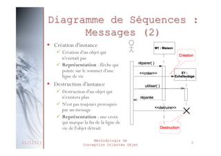 Diagramme de Séquences :
Messages (2)
§  Création d'instance
ü  Création d'un objet qui
n'existait pas
ü  Représentation : flèche qui
pointe sur le sommet d'une
ligne de vie

§  Destruction d'instance
ü  Destruction d'un objet qui
n'existera plus
ü  N'est pas toujours provoquée
par un message
ü  Représentation : une croix
qui marque la fin de la ligne de
vie de l'objet détruit
21/11/11

Méthodologie de
Conception Orientée Objet

6

 