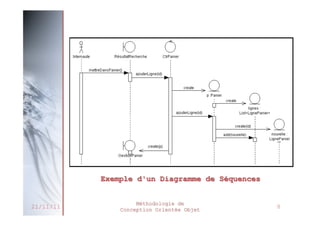 Exemple d'un Diagramme de Séquences

21/11/11

Méthodologie de
Conception Orientée Objet

8

 