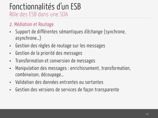 Fonctionnalités d’un ESB
2. Médiation et Routage
•  Support de différentes sémantiques d’échange (synchrone,
asynchrone…)
•  Gestion des règles de routage sur les messages
•  Gestion de la priorité des messages
•  Transformation et conversion de messages
•  Manipulation des messages : enrichissement, transformation,
combinaison, découpage…
•  Validation des données entrantes ou sortantes
•  Gestion des versions de services de façon transparente
15
Rôle des ESB dans une SOA
 