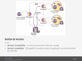 Gestion de versions
2 cas :
•  Versions incompatibles : Le choix d’une version se fait par routage
•  Versions compatibles : ESB appelle la nouvelle version en appliquant une transformation
des données.
Dr. Lilia SFAXI
www.liliasfaxi.wix.com/liliasfaxi
Slide 23
 