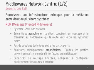 Middlewares Network Centric (1/2)
Fournissent une infrastructure technique pour la médiation
entre deux ou plusieurs systèmes
MOM (Message Oriented Middleware)
•  Système Store and Forward
•  Sémantique asynchrone : Le client construit un message et le
transmet au middleware, qui le route vers le ou les systèmes
cibles
•  Pas de couplage technique entre les participants
•  Solutions principalement propriétaires : Toutes les parties
doivent connaître le mode d’interfaçage du middleware
•  Capacités de routage limitées, obligeant à configurer
explicitement les routes à prendre
6
Besoins des ESB
 