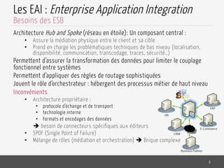 Les EAI : Enterprise Application Integration
Architecture Hub and Spoke (réseau en étoile): Un composant central :
•  Assure la médiation physique entre le client et sa cible
•  Prend en charge les problématiques techniques de bas niveau (localisation,
disponibilité, communication, transcodage, traces, sécurité…)
Permettent d’assurer la transformation des données pour limiter le couplage
fonctionnel entre systèmes
Permettent d’appliquer des règles de routage sophistiquées
Jouent le rôle d’orchestrateur : hébergent des processus métier de haut niveau
Inconvénients
•  Architecture propriétaire :
•  protocole d’échange et de transport
•  technologie interne
•  Formats et encodages des données
è besoin de connecteurs spécifiques aux éditeurs
•  SPOF (Single Point of Failure)
•  Mélange de rôles (médiation et orchestration) è Brique complexe
8
Besoins des ESB
 
