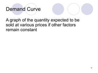 Demand Curve A graph of the quantity expected to be  sold at various prices if other factors remain constant 