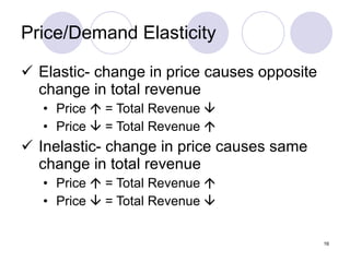 Price/Demand Elasticity Elastic- change in price causes opposite change in total revenue Price    = Total Revenue   Price    = Total Revenue   Inelastic- change in price causes same change in total revenue Price    = Total Revenue   Price    = Total Revenue   
