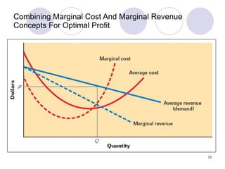 Combining Marginal Cost And Marginal Revenue Concepts For Optimal Profit 