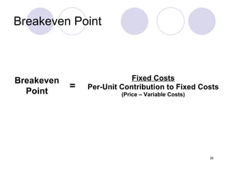 Breakeven Point Breakeven Point = Fixed Costs Per-Unit Contribution to Fixed Costs (Price – Variable Costs) 