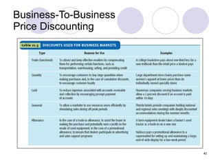 Business-To-Business Price Discounting 