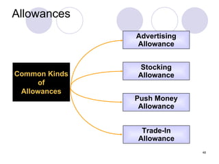 Allowances Common Kinds of Allowances Advertising Allowance Push Money Allowance Trade-In Allowance Stocking Allowance 