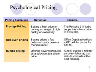 Psychological Pricing Slide 13-6 Table 13.3 Table 13.3 missing TYPE DESCRIPTION EXAMPLE Product Pricing Technique Prestige Pricing Definition Example Setting a high price to convey an image of high quality or exclusivity Odd-even pricing Bundle pricing Setting prices a few dollars or cents below a round number Offering several products as a package at a single price The Porsche 911 turbo coupe has a base price of $105,000. Office Depot advertises a GE cellular phone for $39.99. A hotel quotes a rate for an over-night stay that includes breakfast the next morning. 