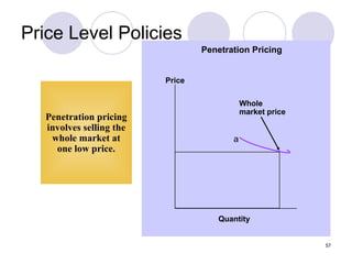 Price Level Policies a Price Quantity Penetration Pricing Whole market price Penetration pricing involves selling the whole market at one low price. 