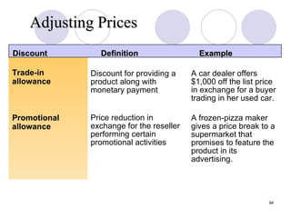 Adjusting Prices Slide 13-5b Table 13.2 Discount Trade-in allowance Definition Example Discount for providing a product along with monetary payment Price reduction in exchange for the reseller performing certain promotional activities  A car dealer offers $1,000 off the list price in exchange for a buyer trading in her used car. A frozen-pizza maker gives a price break to a supermarket that promises to feature the product in its advertising. Promotional allowance 