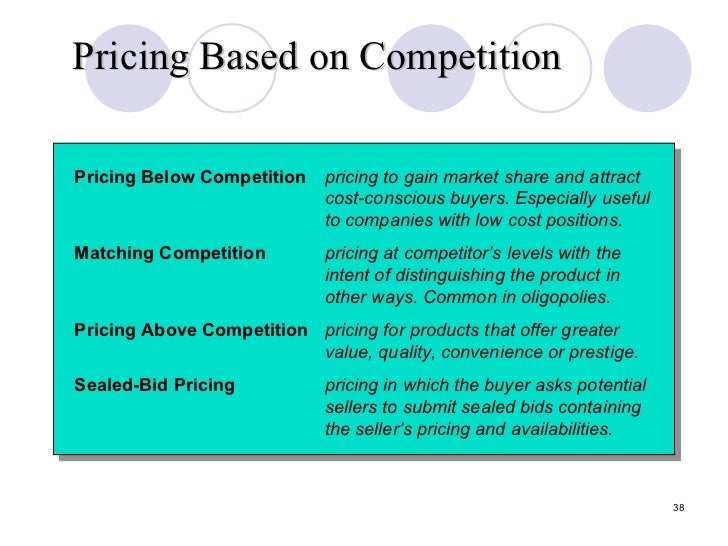 Chp 4 pricing considerations