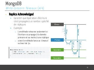 MongoDB
• Replica Acknowledged
§ Garantit que l’opération d’écriture
s’est propagée à un nombre spécifié
de répliques
§ Exemple:
o La méthode retourne seulement si
l’écriture se propage à la donnée
primaire et au moins à une réplique
o sinon la méthode lance un timeout
au bout de 5s.
82
Write Concern : Niveaux (4/4)
 