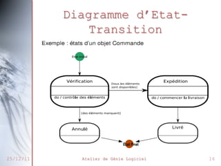 Diagramme d’EtatTransition

27/02/2014

Atelier de Génie Logiciel

16

 