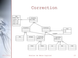 Correction

27/02/2014

Atelier de Génie Logiciel

20

 