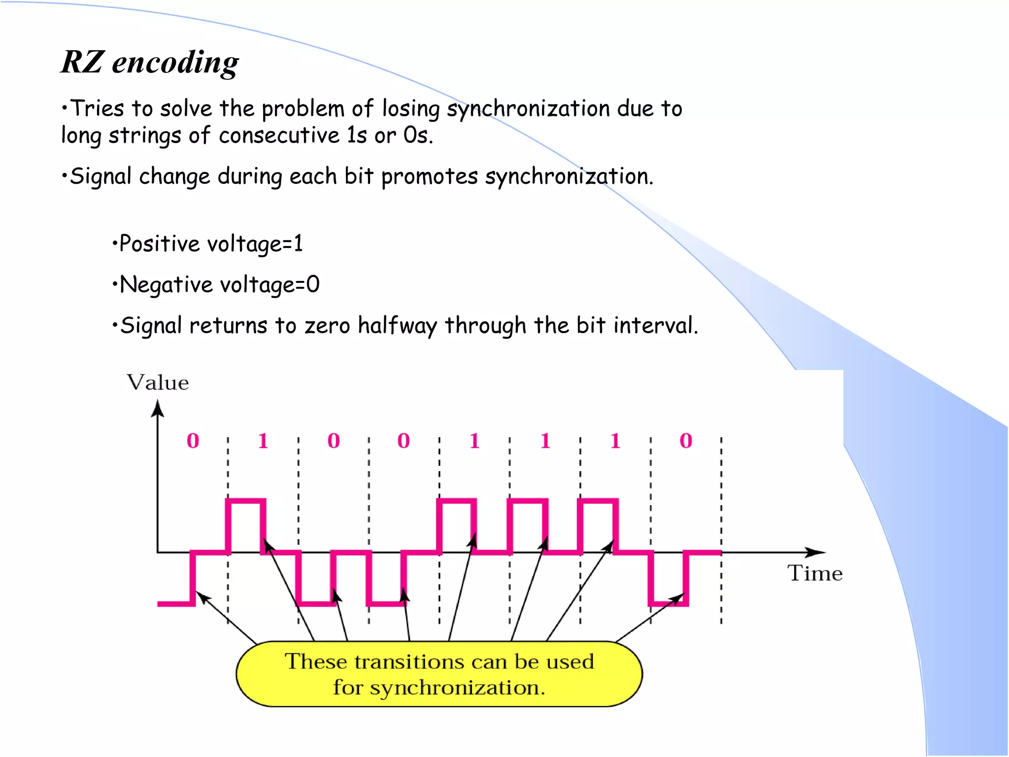 RZ encoding Tries to solve the problem of losing synchronization due to long strings of consecutive 1s or 0s.  Signal change during each bit promotes synchronization.  Positive voltage=1  Negative voltage=0  Signal returns to zero halfway through the bit interval.  