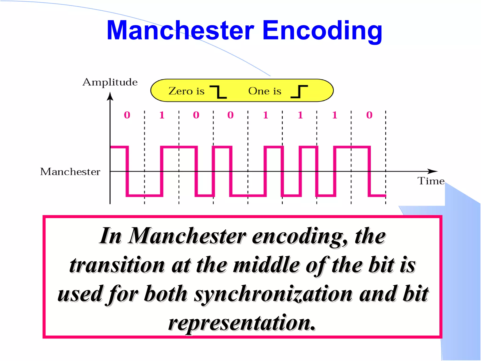 Manchester Encoding In Manchester encoding, the transition at the middle of the bit is used for both synchronization and bit representation. 