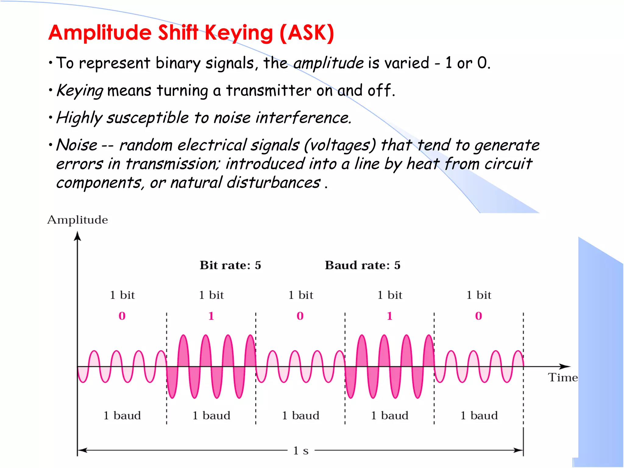 Amplitude Shift Keying (ASK) To represent binary signals, the  amplitude  is varied - 1 or 0.  Keying  means turning a transmitter on and off.  Highly susceptible to noise interference.   Noise  --  random electrical signals (voltages) that tend to generate errors in transmission; introduced into a line by heat from circuit components, or natural disturbances  .  