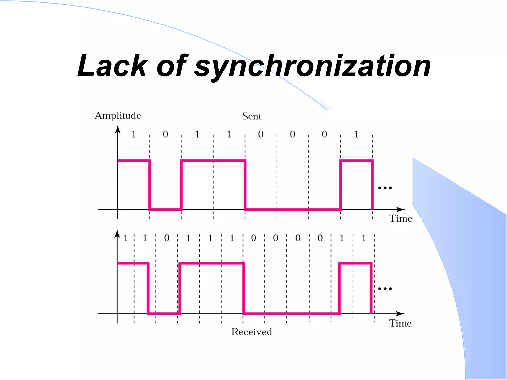 Lack of synchronization 
