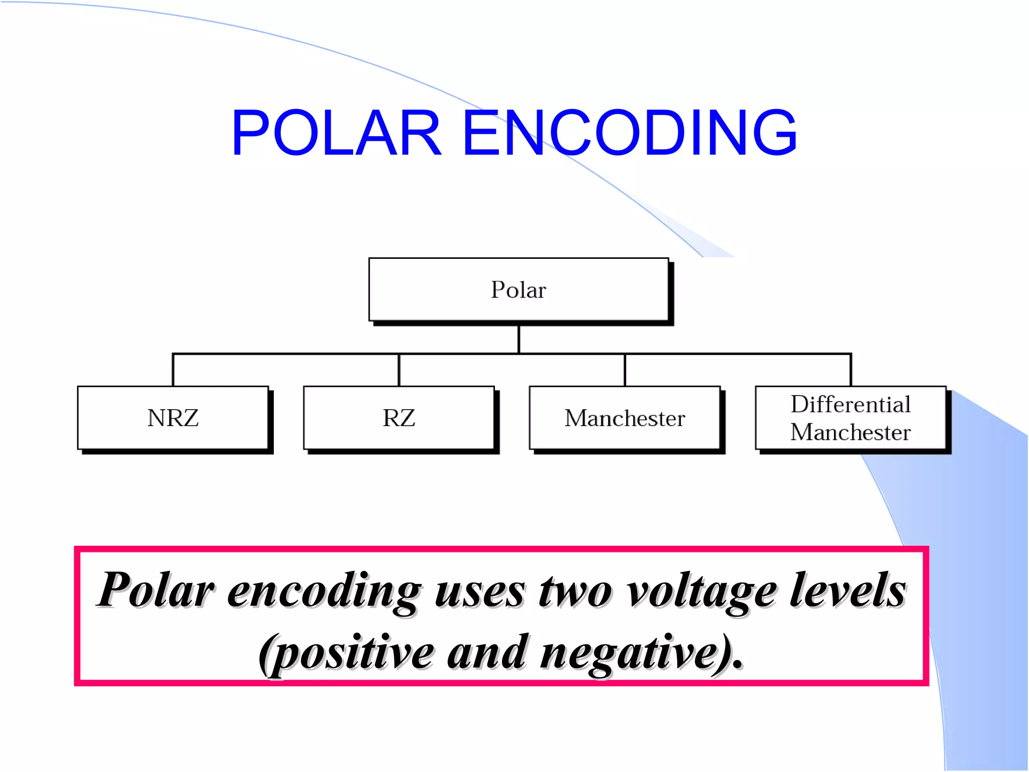 POLAR ENCODING Polar encoding uses two voltage levels (positive and negative). 
