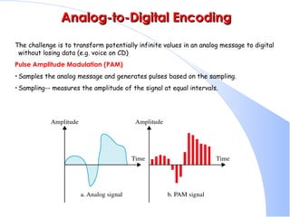 Analog-to-Digital Encoding The challenge is to transform potentially infinite values in an analog message to digital without losing data (e.g. voice on CD)  Pulse Amplitude Modulation (PAM) Samples the analog message and generates pulses based on the sampling.  Sampling-- measures the amplitude of the signal at equal intervals.  