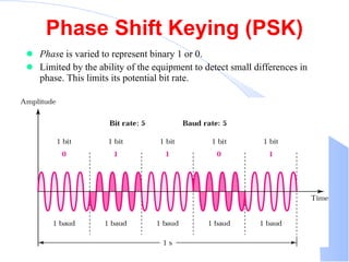 Phase Shift Keying (PSK) Phas e is varied to represent binary 1 or 0.  Limited by the ability of the equipment to detect small differences in phase. This limits its potential bit rate.  