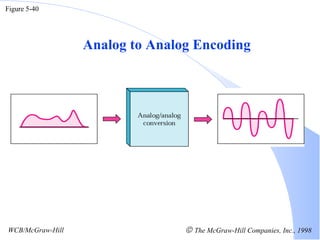 Figure 5-40 WCB/McGraw-Hill    The McGraw-Hill Companies, Inc., 1998 Analog to Analog Encoding 