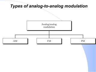 Types of analog-to-analog modulation 