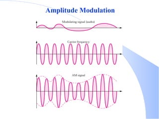 Amplitude Modulation 