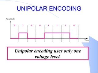 UNIPOLAR ENCODING Unipolar encoding uses only one voltage level. 