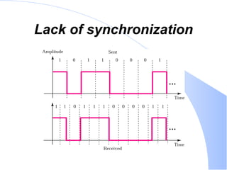 Lack of synchronization 
