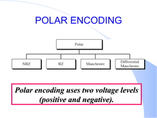 POLAR ENCODING Polar encoding uses two voltage levels (positive and negative). 