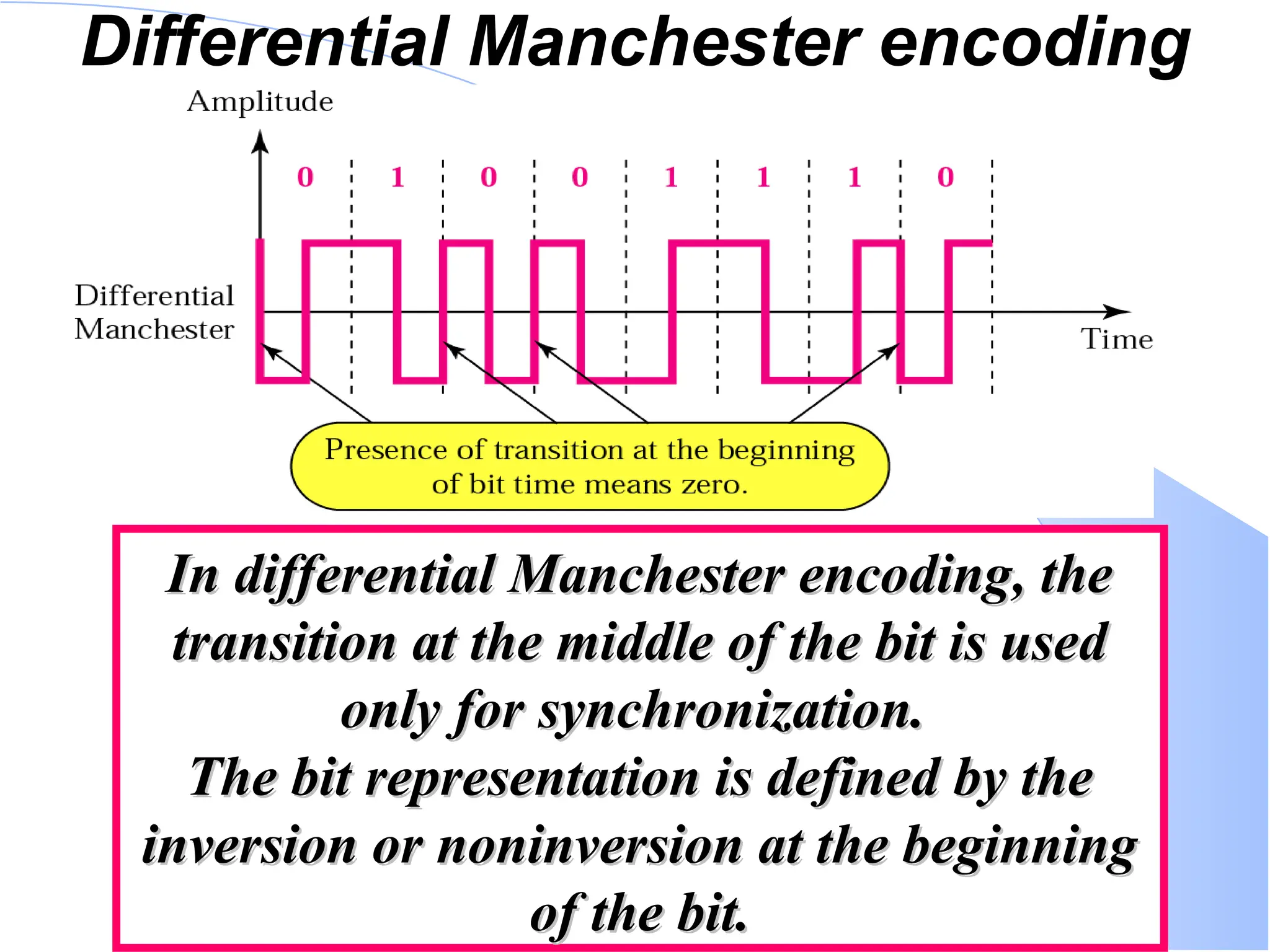Differential Manchester encoding In differential Manchester encoding, the In differential Manchester encoding, the transition at the middle of the bit is used transition at the middle of the bit is used only for synchronization. only for synchronization. The bit representation is defined by the The bit representation is defined by the inversion or noninversion at the beginning inversion or noninversion at the beginning of the bit. of the bit. 