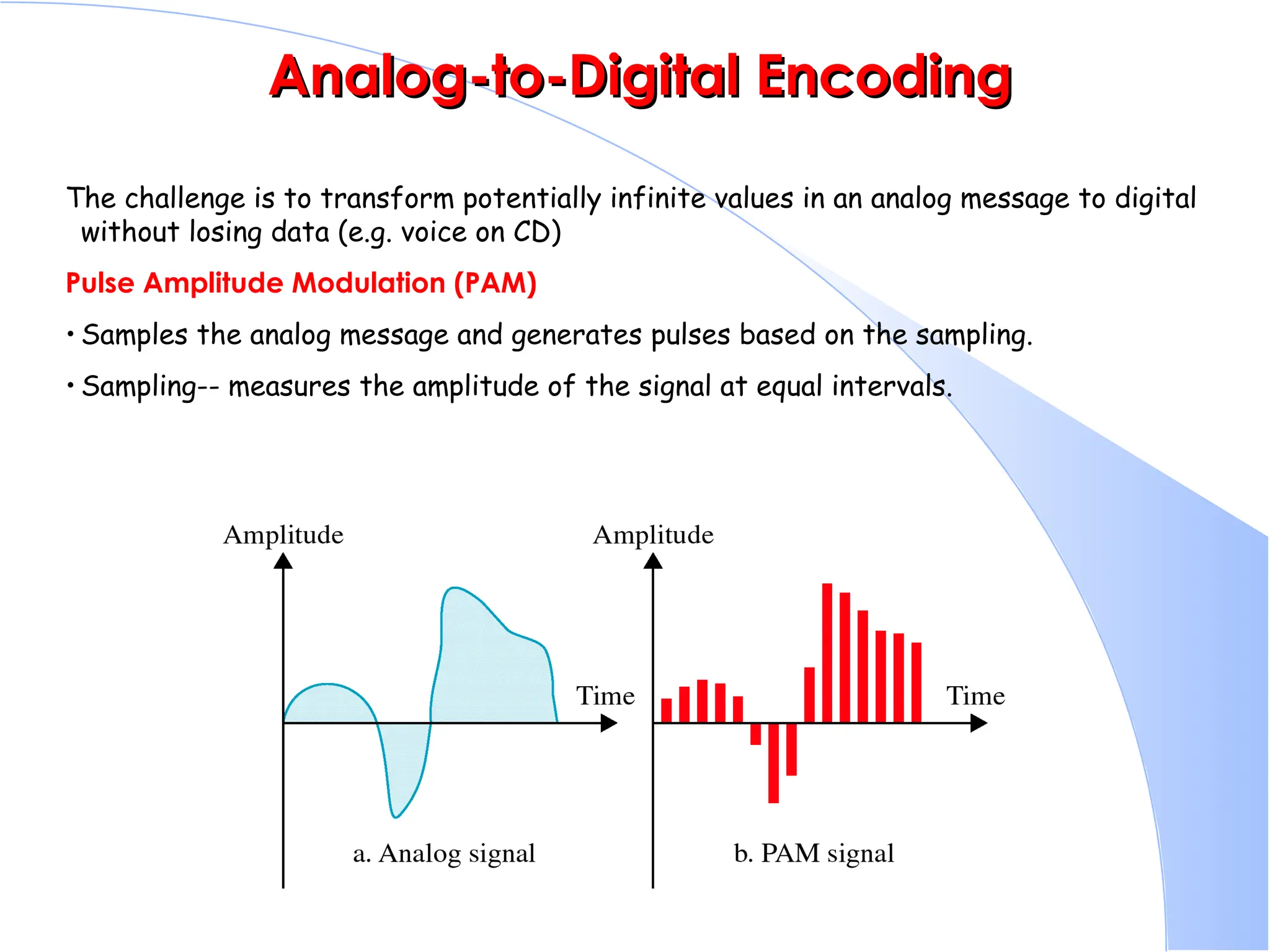 Analog-to-Digital Encoding Analog-to-Digital Encoding The challenge is to transform potentially infinite values in an analog message to digital without losing data (e.g. voice on CD) Pulse Amplitude Modulation (PAM) • Samples the analog message and generates pulses based on the sampling. • Sampling-- measures the amplitude of the signal at equal intervals. 