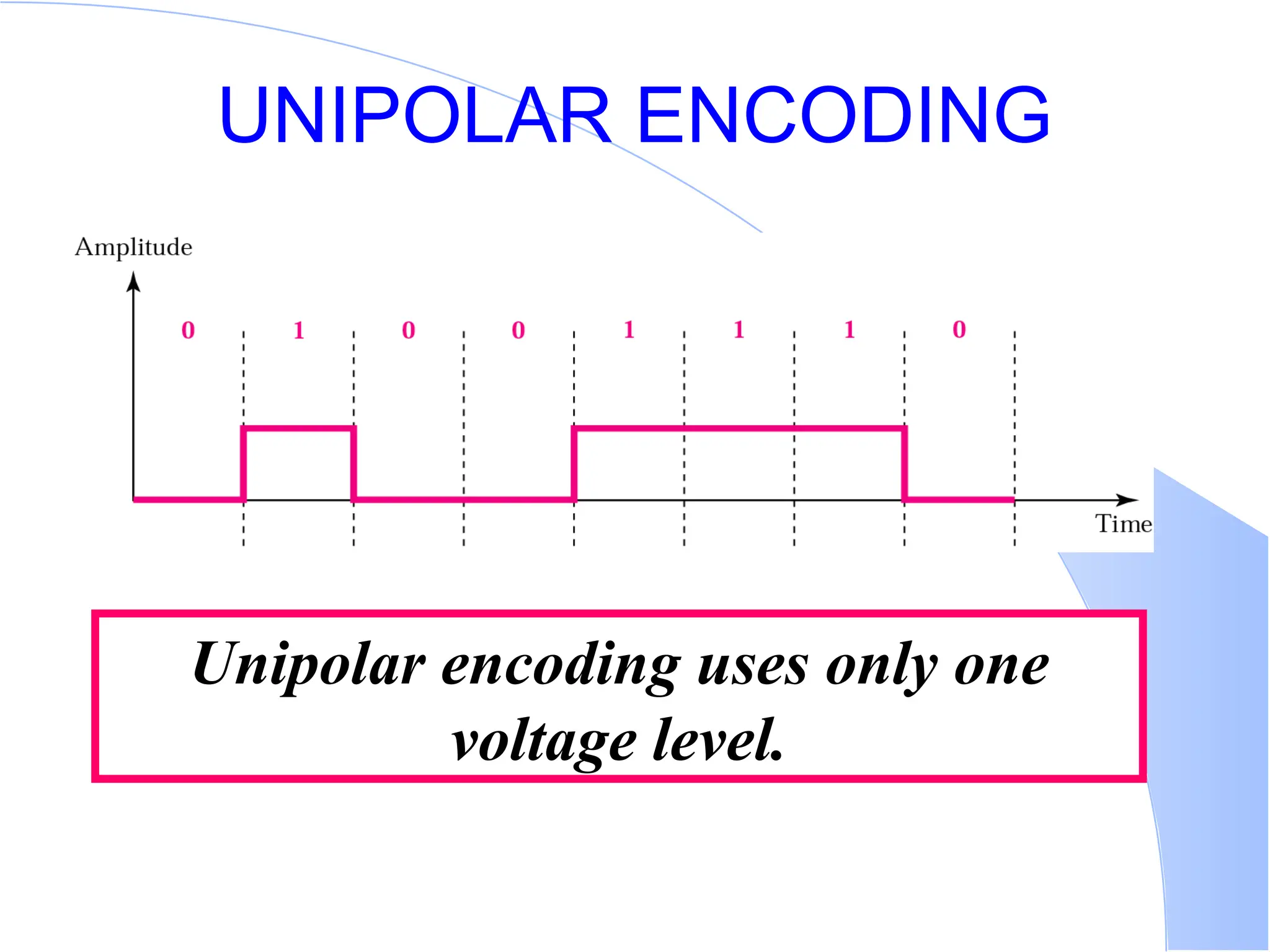 UNIPOLAR ENCODING Unipolar encoding uses only one voltage level. 