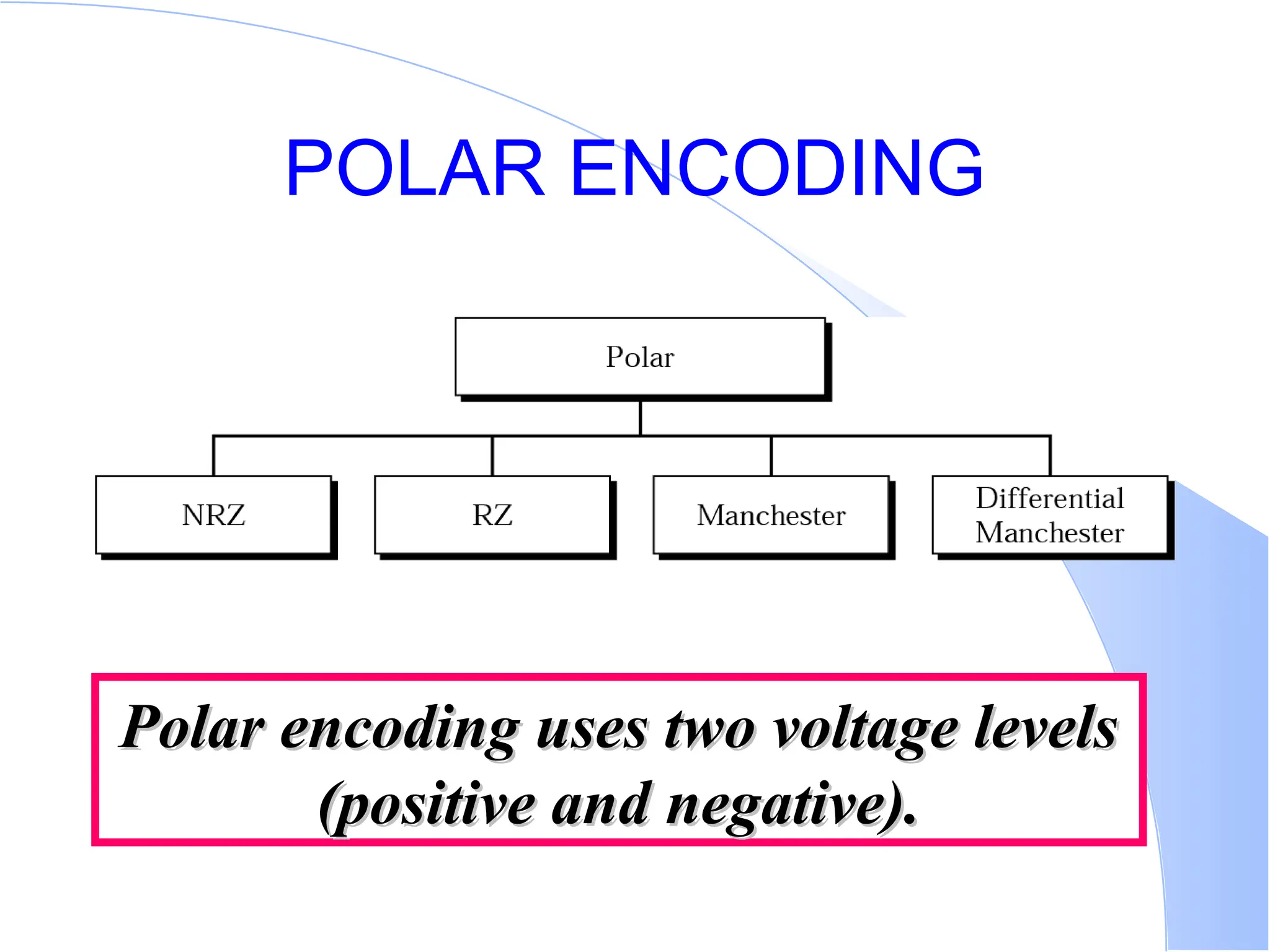 POLAR ENCODING Polar encoding uses two voltage levels Polar encoding uses two voltage levels (positive and negative). (positive and negative). 