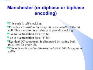 Encoding and Modulating Data Signal from analog to digital and from ...