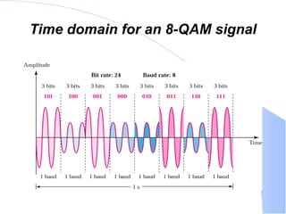Encoding and Modulating Data Signal from analog to digital and from ...